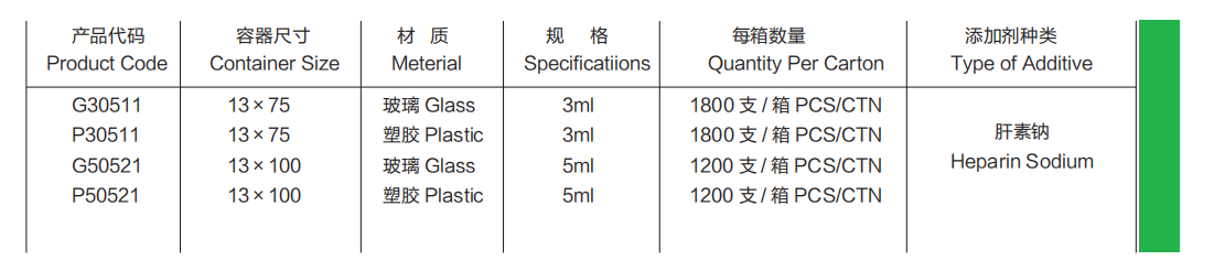 肝素钠/肝素锂（Sodium Heparin/Lithium Heparin）